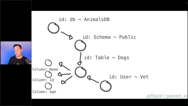 Create data lineage across different data technologies | Aiven webinar смотреть онлайн