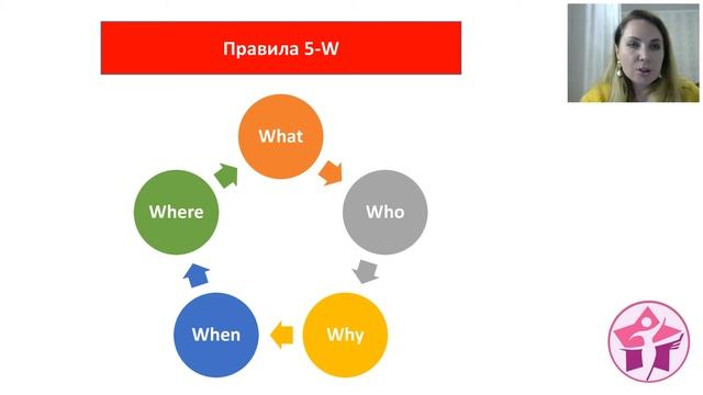 вебинар Целевая аудитория. Кто эти люди и где их искать. Виктория Рудомина смотреть онлайн