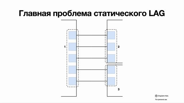 Агрегация портов (Port Channel, LAG) и динамический лаг LACP