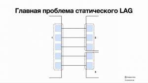 Агрегация портов (Port Channel, LAG) и динамический лаг LACP