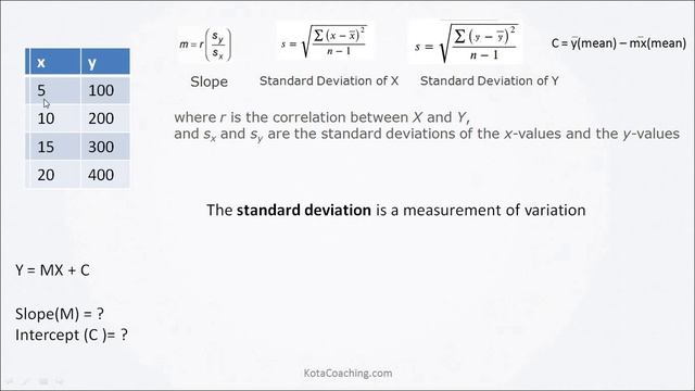 Linear Regression | Draw a best fit line in Hindi | Machine Learning смотреть онлайн