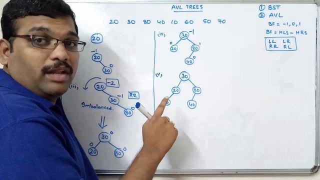 AVL TREE CONSTRUCTION | ELEMENT INSERTION - DATA STRUCTURES смотреть онлайн