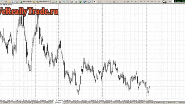 Аналитический обзор Форекс и Фондового рынка на 09.05.2014 смотреть онлайн