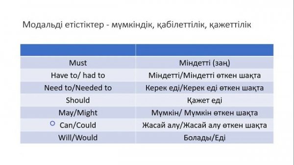 Ағылшын тілі - Modal verbs - Модальді етістіктер