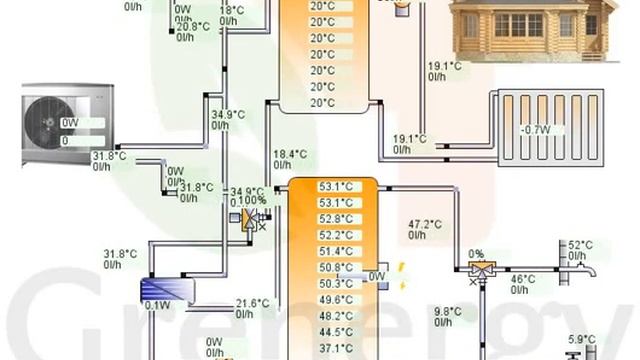 NIBE F2300-20 + Дровяная печь (версия по фактической погоде) смотреть онлайн
