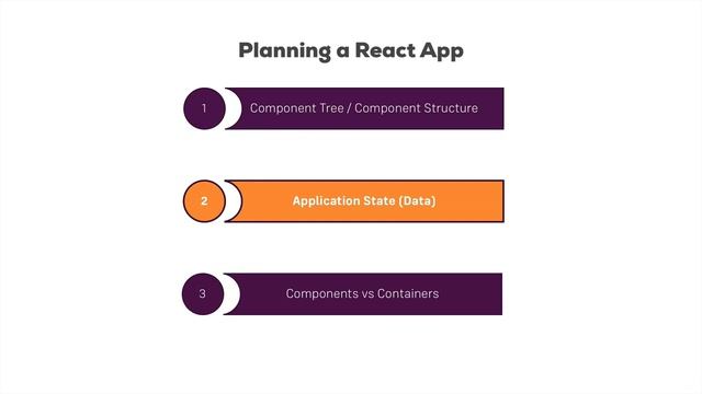 103 Planning an App in React Core Steps смотреть онлайн