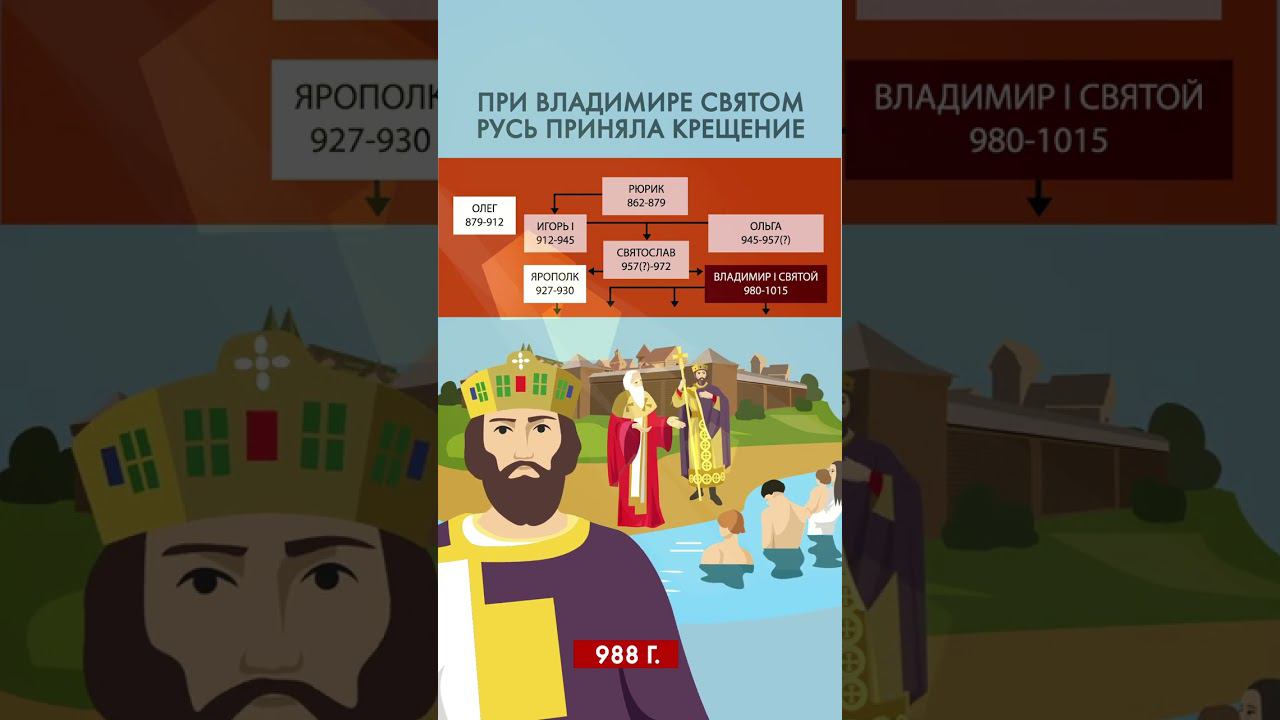 Три династии России смотреть онлайн