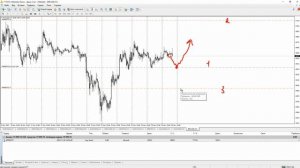 Как Выставить Стоп Лосс И Тейк Профит в MetaTrader 4 и 5 | Трейдинг | Трейдинг Обучение