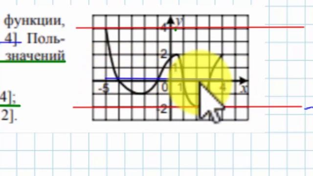 Область определения и область значений функции (В 2 1,7) смотреть онлайн