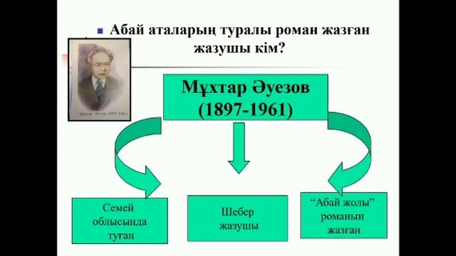Хасенова А.К. Әдебиеттік оқу. смотреть онлайн