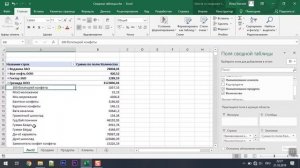 MS Excel Сводные таблицы + Практический файл