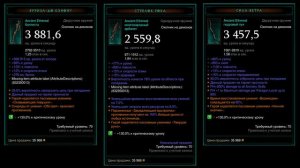 Diablo 3: Все эфирные предметы (21шт) как завоевание «Бесплотные воспоминания» с новым трансмогом