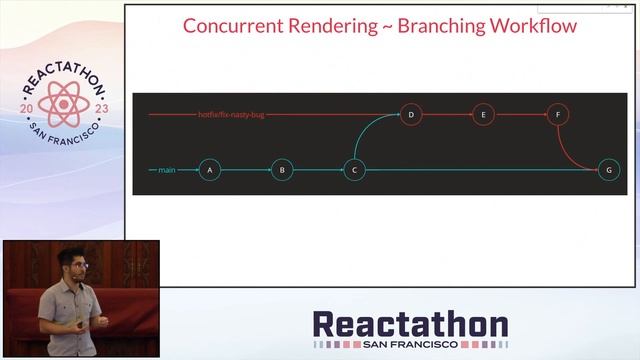 Concurrent React Made Easy - Henrique Inonhe смотреть онлайн
