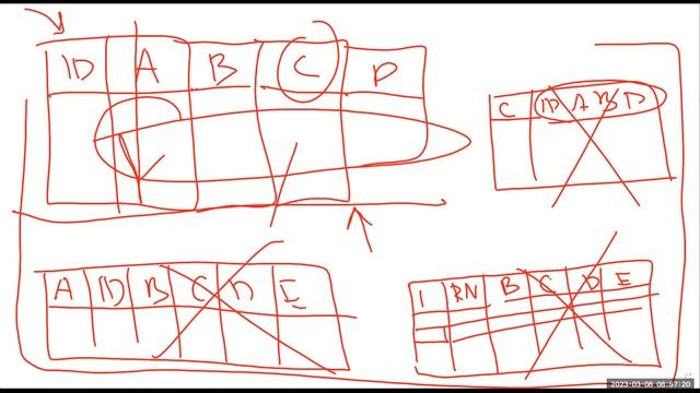Лекція 04. Індекси Oracle БД. Продовження смотреть онлайн