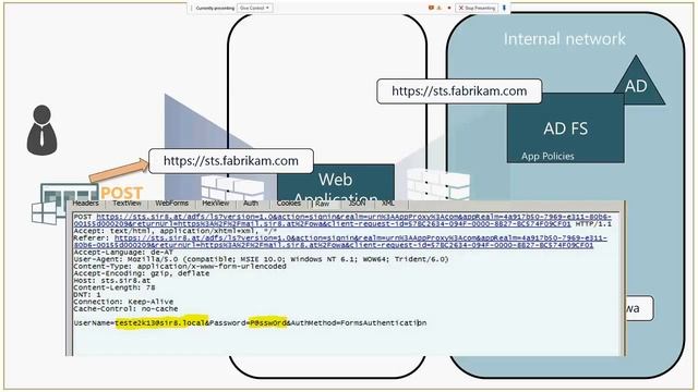 Web Application Proxy (WAP) and Application Request Routing (ARR) смотреть онлайн