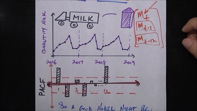 Time Series Talk : Autoregressive Model смотреть онлайн