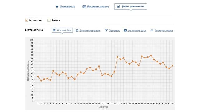 Подготовка к ЕГЭ онлайн, как сдать ЕГЭ? смотреть онлайн