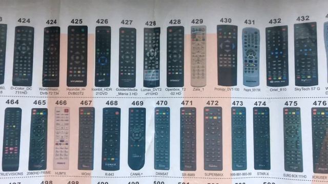 Какие модели ресиверов поддерживает пульт Huayou смотреть онлайн