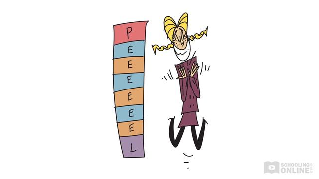 Using the PEEL Paragraph Method - 7th - 8th Grade English (Stage 4 English Basics lesson 2) смотреть онлайн