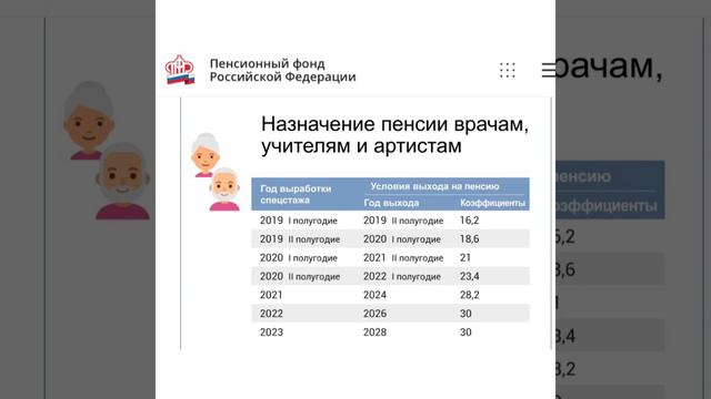 Пенсионное право РФ: Назначение пенсии врачам, учителям и артистам/25.12.21 смотреть онлайн