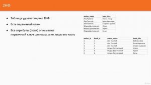 062 Нормальная Форма (НФ)