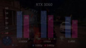 Intel 11600k vs Ryzen 5700X vs 11400 games comparison
