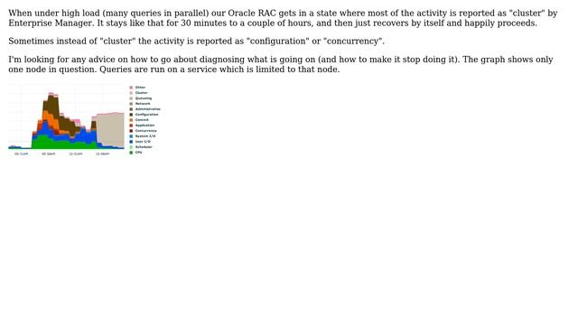 Databases: Oracle cluster top activity class "cluster" смотреть онлайн