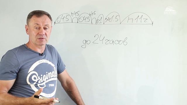 Время работы водителя в течение рабочего дня. 11,5 и 13,5 часов "рабочего времени" водителя. смотреть онлайн