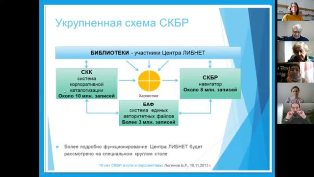 Борис Родионович Логинов смотреть онлайн