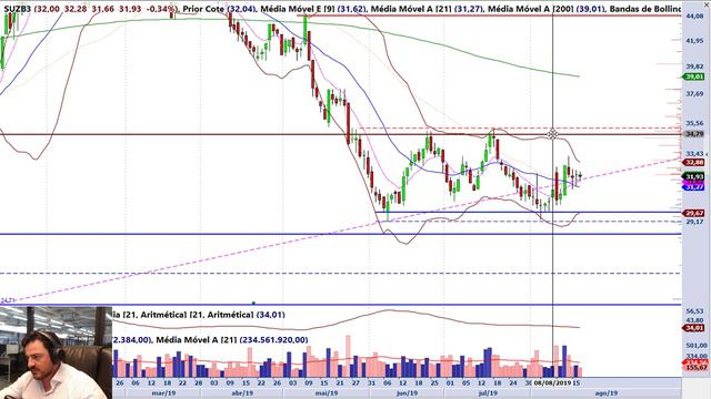 Farol 19/08/2019 - Parte 1 - Análise do fechamento do mercado | LS Análise смотреть онлайн
