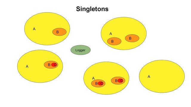 DS 016: Why Singletons? смотреть онлайн