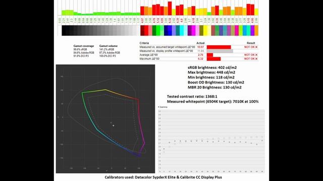 AOC 24G2SPU Review: The AOC 24G2U Replacement! (1080p 165Hz IPS)