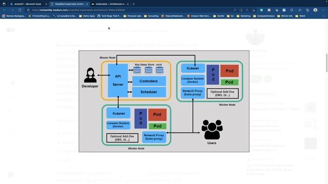 Kubernetes for Network Engineers, Part 1: A Brief Overview of the Kubernetes Architecture смотреть онлайн