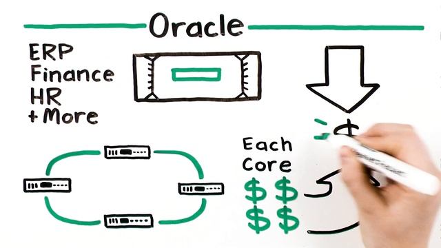 Discover HPEs building block for digital transformation HPE Superdome Flex 280 смотреть онлайн