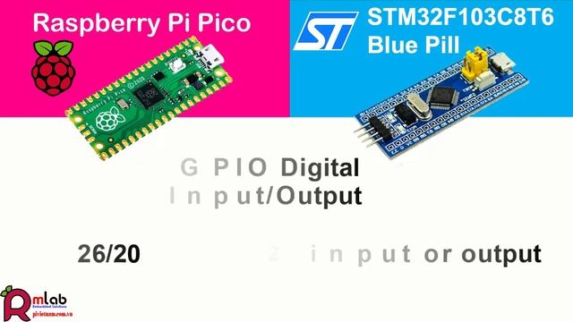 Raspberry Pi Pico vs STM32F103C8T6 Blue Pill смотреть онлайн