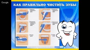 Почему нужно чистить зубы и мыть руки?