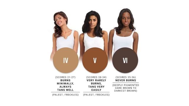 What Laser Hair Removal Setting Is Right For Your Skin Type? смотреть онлайн