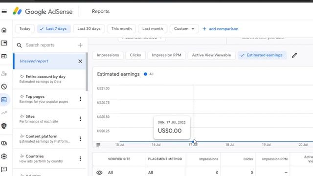 How To Use Google Ad Manager (DFP Easy Tutorial) смотреть онлайн