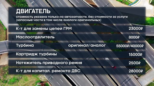 Audi Q3 сколько стоит обслуживание? | Ауди ку3 какие болячки? | Сколько стоят запчасти?