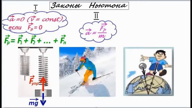 ЗАКОНЫ НЬЮТОНА ПРОСТЫМИ СЛОВАМИ. 10 КЛАСС И ПОДГОТОВКА К ЕГЭ ПО ФИЗИКЕ. смотреть онлайн