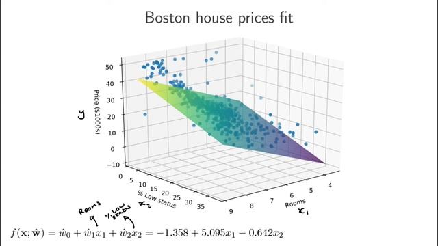 Linear regression 2.2: Multiple linear regression - Optimisation смотреть онлайн