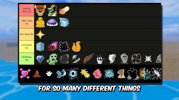 The BEST Fruit Value Tier List in Blox Fruits! | Blox Fruits Fruit Trading Value Tier List