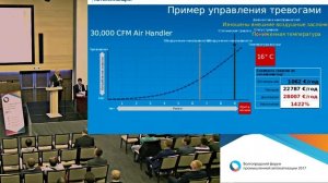 Платформы промышленного Интернета вещей в технологиях Умного и Безопасного города ( презентация )