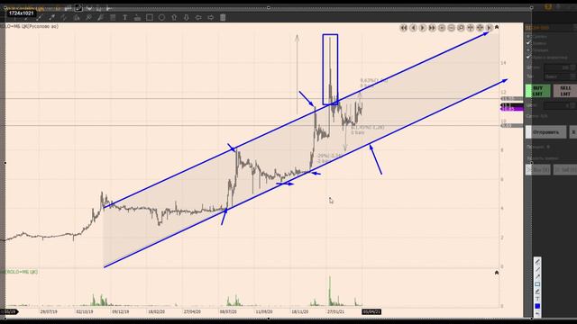 Русолово 280% смотреть онлайн