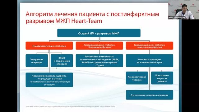 Кардиогенный шок при механич осложнениях И М Аветисян Э.А. смотреть онлайн