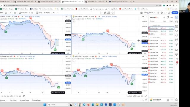 Will Nifty Stay above 19000 ? #weekendanalysis with #vivekbajaj смотреть онлайн