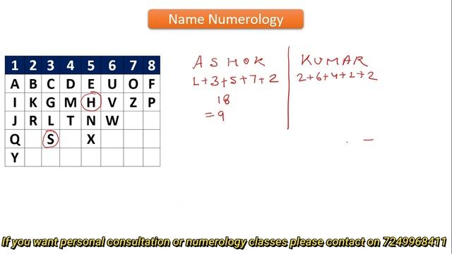 Numerology: Name numerology and name correction, name numerology calculator, lucky name numerology смотреть онлайн