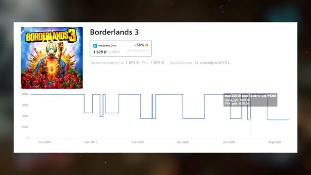 ЛУЧШИЕ СОВМЕСТНЫЕ ИГРЫ ДЛЯ PS4 смотреть онлайн