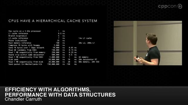 CppCon 2014 - Chandler Carruth: 