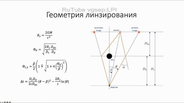 Гравитационное микролинзирование. Радиоизлучения пульсаров. смотреть онлайн